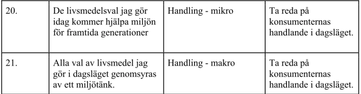 Tabell 1. Operationalisering av enkätfrågor.  