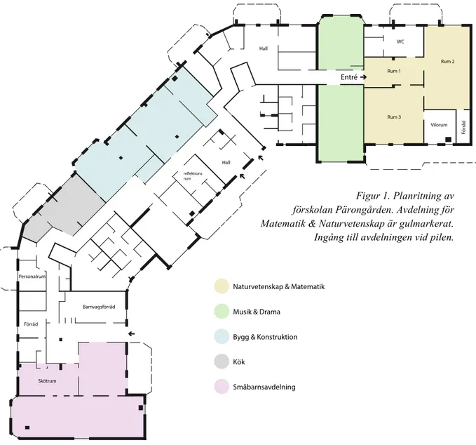 Figur 1. Planritning av   förskolan Pärongården. Avdelning för  Matematik &amp; Naturvetenskap är gulmarkerat