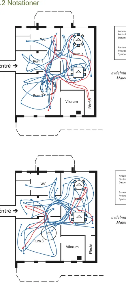 Figur 10. Notationer av   avdelningen med temainriktningen  