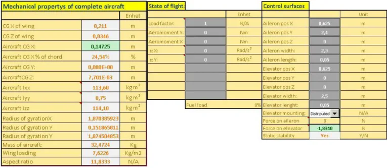 Fig 3.3 Final calculations made by the program to the left, state of flight defined by the  user in the middle and control surface position also defined by user to the right 