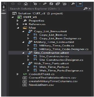 Figure 5: Structure of the project solution