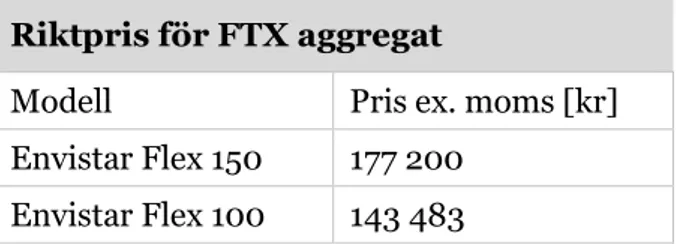 Tabell 3. Riktpris FTX aggregat. Källa: Wikells (2019) 