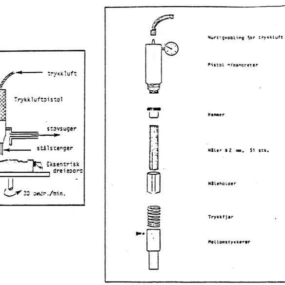 Figur 1 Principskiss och uppbyggnad av Trögerapparat (enligt Kristiansen, 1981, se bilaga 4).