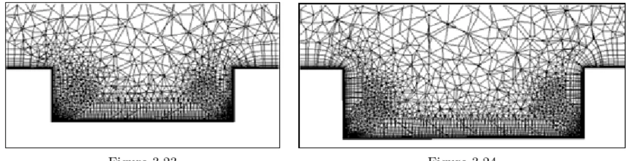 Figure 3.23 Figure 3.24