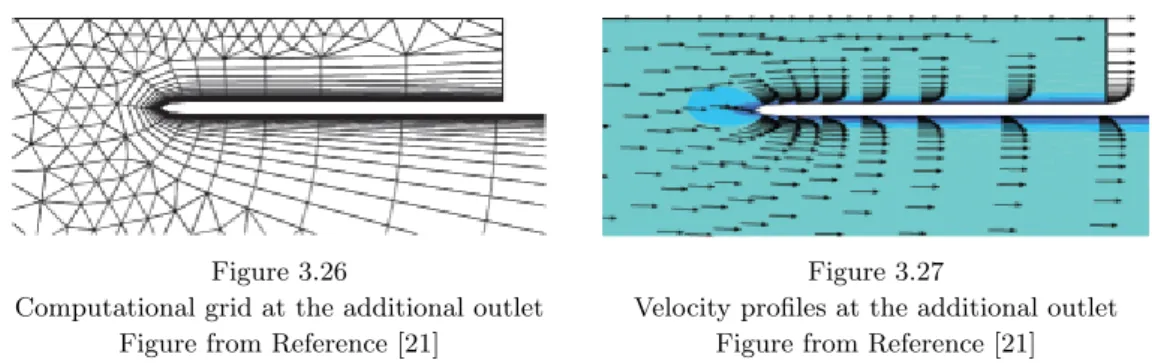 Figure 3.26 Figure 3.27