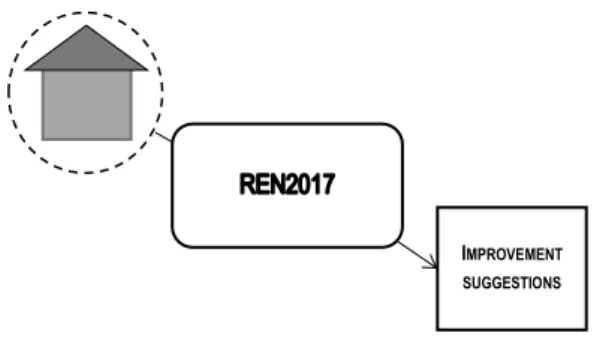 Figure  2.  By  applying  the  REN2017  approach  to  a  case  object, suggestions for improvements based on the needs  of  the  user  can  be  identified  and  evaluated