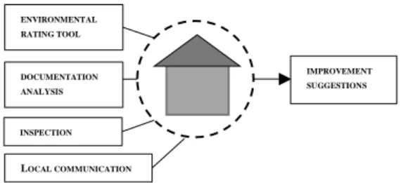 Figure  3.  The  basis  of  the  REN2017  method.  (Own  construction) 