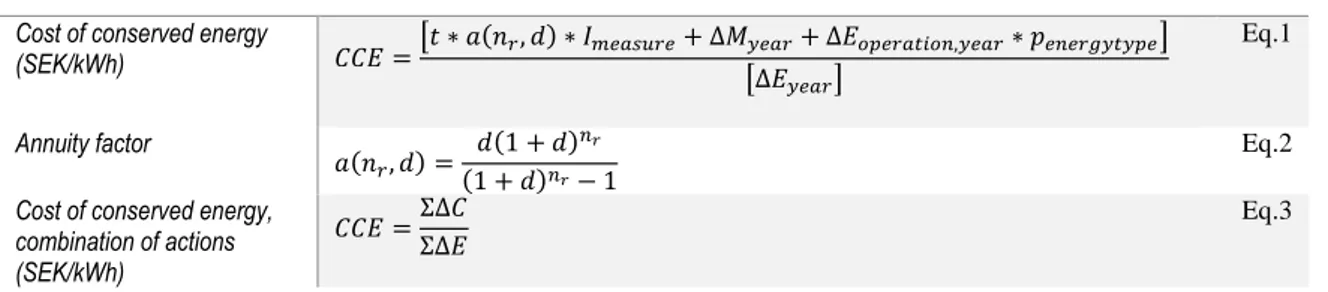 Table 1. Equations 1-3. 