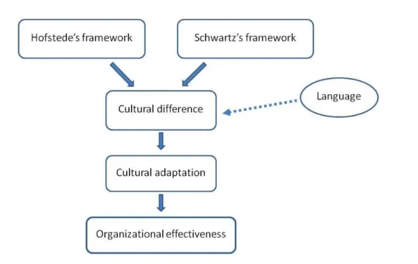 Figure 7: Conceptual framework (Own illustration)                               