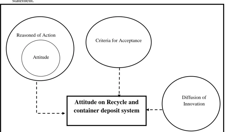 Figure 3: Conceptual Framework Source: Model developed by the authors.