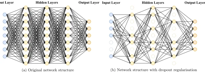 Figure 2: Two images illustrating network layout. a) Example of an original layout of the NN structure.