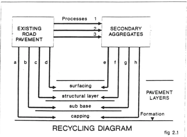 Figur 1  Principiell  ” återvinningscykel” visande  återanvändning  av  befint­