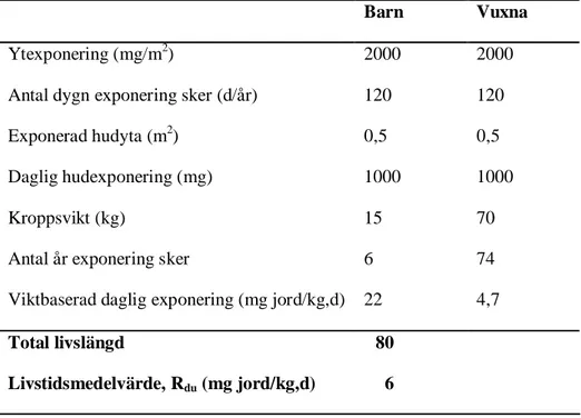 Tabell 2.3. Data som används för beräkning av riktvärde för hudkontakt, för KM.