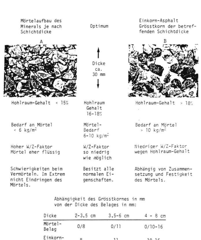 Tabell 8. &#34;Optimering&#34; av hâlrum i cementbruksbunden beläggning enligt Zipkes (1981).