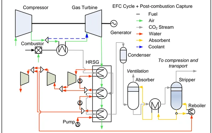 Figure 12 Scheme of externally fired gas turbine cycle  