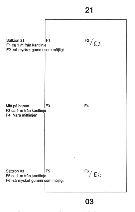 Figur 3 Borrplan upprättad av Luftfartsverket