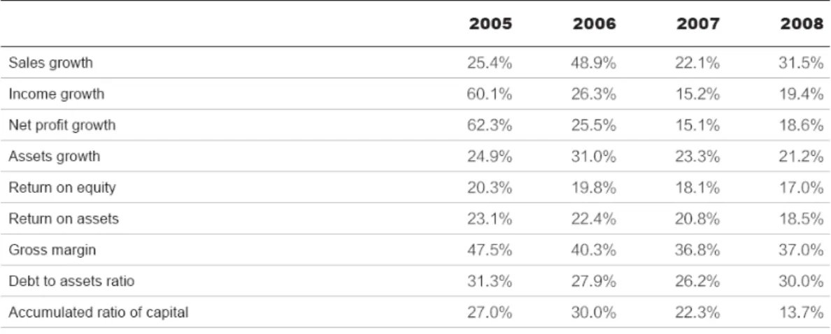 Figure 5 5 5 5 Compound Compound Compound Compound Annual Annual Annual Annual Growth Growth Growth Growth Rate Rate Rate Rate