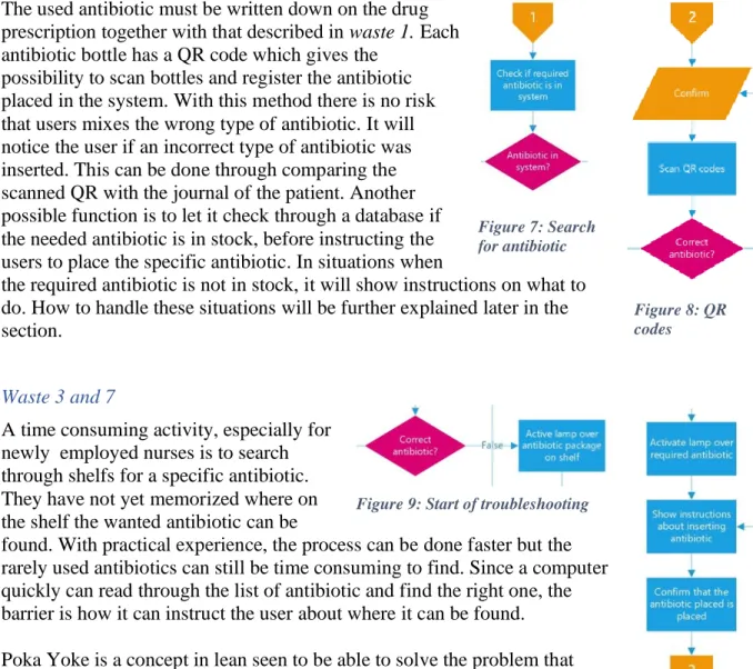 Figure 7: Search  for antibiotic 