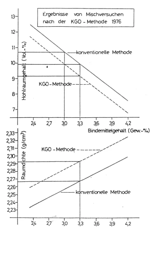 Figur 7 Resultatfrån undersökningar om KGO I-metoden beträfande hålrum och skrymden- skrymden-siter (Rade 1983).