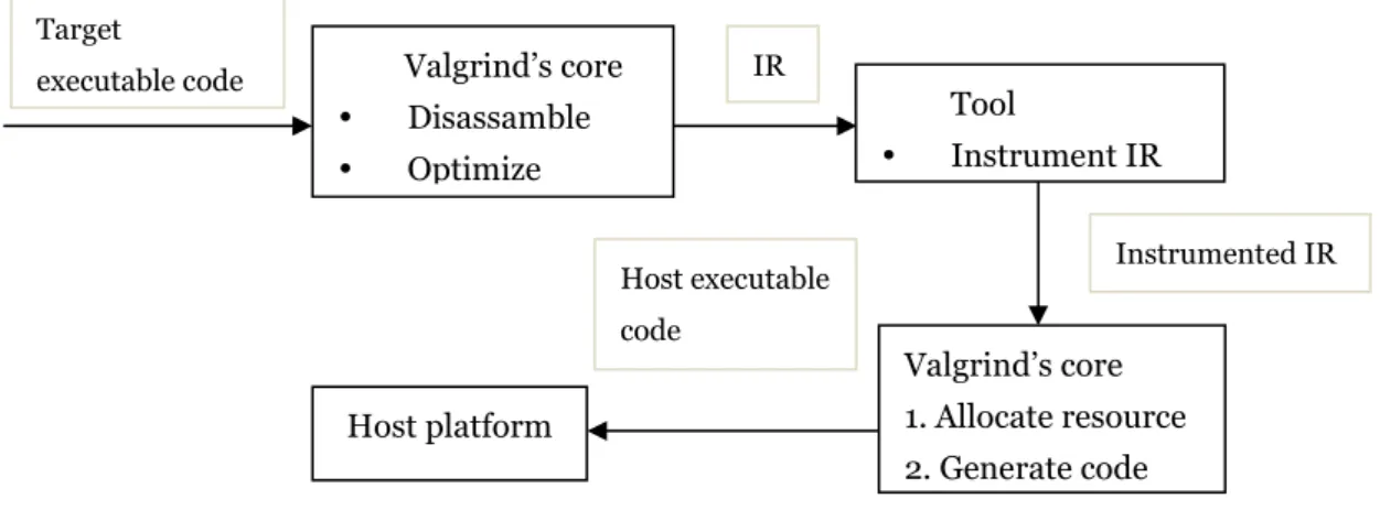 Figure 2.1 Translating a BB 