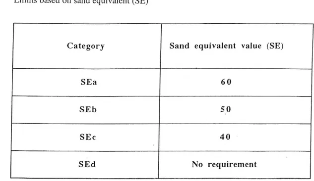 Tabell 1 Föreslagenfransk klassifceringför harmful clayfines &#34; ,enligt tester för sandekvivalent och meozlenblåabsorption (Maldonado m.fl