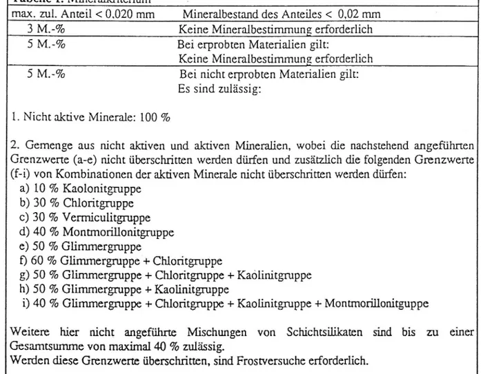 Tabell 4 Österrikiskt Mineralkriterium för obundna material enligtTechI/zische Vortragsbedingungen RVS (85.05.11).