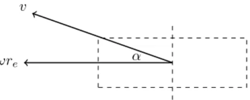 Figure 4.1: Illustration of the lateral slip angle and the related velocity vectors.