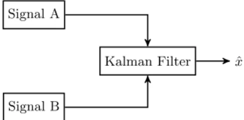 Figure 5.2: Direct filtering implementation scheme.