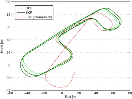 Figure 6.1: Illustration of the path estimated by the full model filter, compared to the path measured by the GPS.