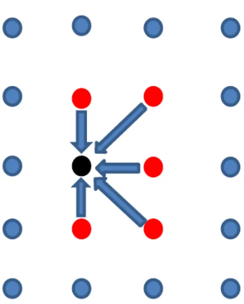 Figure 2.4: Crank–Nicolson Finite Difference Method 2.2.4 Monte Carlo Simulation