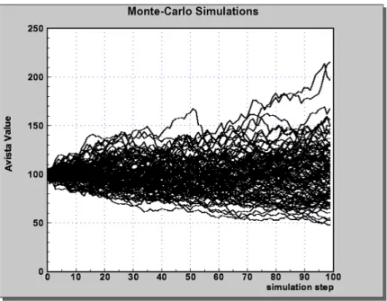 Figure 2.5: Monte Carlo Simulation