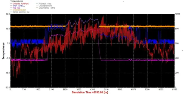 Figure 6 shows the same results as Figure 5 but for the year of 2016. The colour coding is the  same