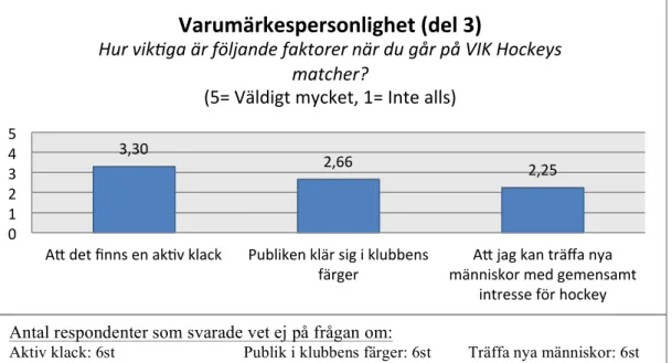 Diagram 8. Varumärkespersonlighet (del 2b) 