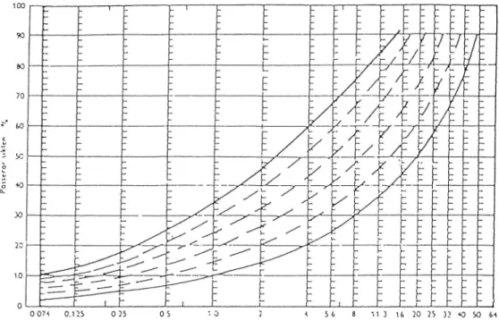 Figure 2: Grading envelope for roadbase according to the S. National Road Administration Specification from 1984.