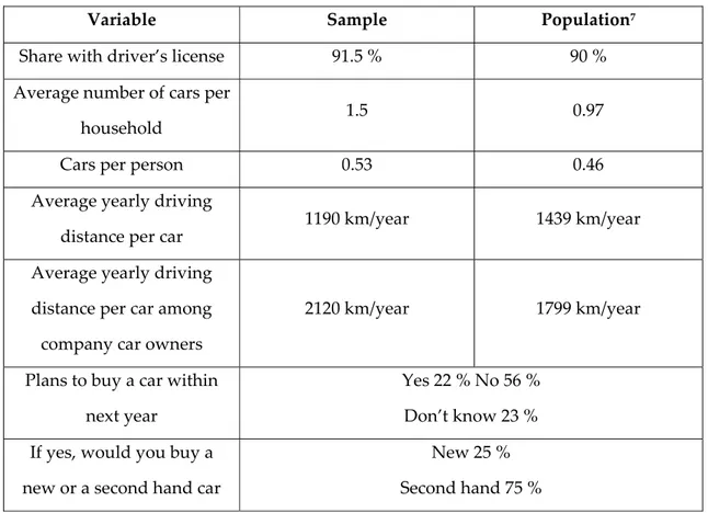 Table 3: Comparison of the sample data and the population as a whole 