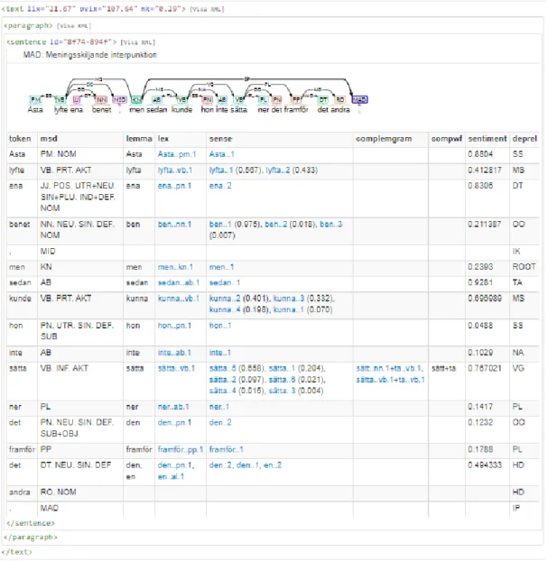 Figur 4 - Printscreen av annorteringsverktyget Sparv (Göteborgs universitet, u.å.)