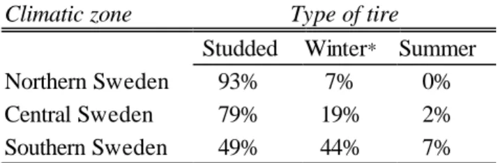 Table 1. Tire use in different climatic zones, February 2001. 