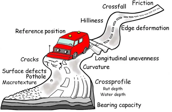 Figure 1 Overview of possible parameters. 