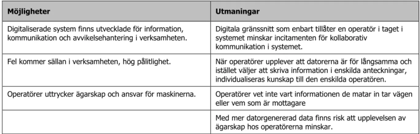 Tabell 8.  Möjligheter och utmaningar – digitalserad information och data 