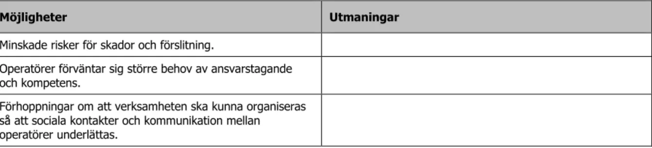 Tabell 10.  Möjligheter och utmaningar – positiva förväntningar kring digitalisering 