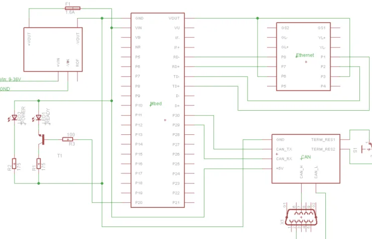 Figure 60: Wiring chart of the Mbed development board and its peripherals.