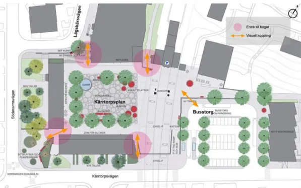 Figur	1:	Planskiss	över	Kärrtorpsplan	och	centrum.	Färglagda	ytor	visar	platsens	problemområden.	Planskiss	av	Nyréns	 arkitekter	med	modifikation	av	Sophie	Linderoth.	För	ändringar	se	figur	1.			