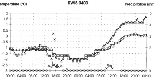 Figure 3:1 Data on surface and air temperature and precipitation from RWIS Stations Nos 0403 and 0405 on 23-24 November 1993