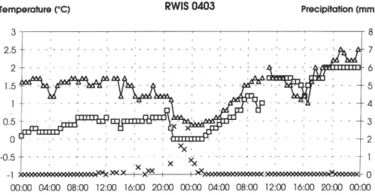 Figure 3:7 Data on surface and air temperature and precipitation from RWIS Stations Nos 0403 and 0405 on 2-3 Dec 1993