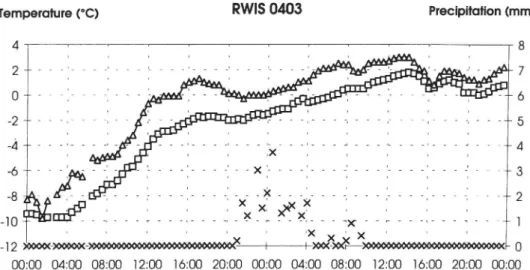 Figure 3:10 Data on surface and air temperature and precipitation from RWIS Stations Nos 0403 and 0405 on 15-16 Dec 1993