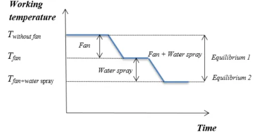 Figure 4.4: Equilibrium 1 and equilibrium 2