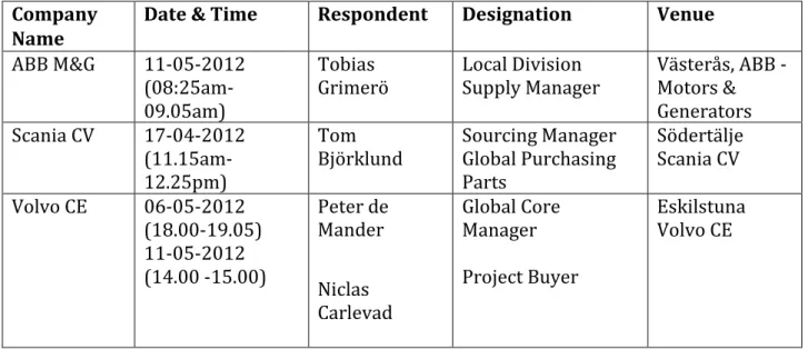 Table 2.4.2 presents a summary of the interview schedule;  