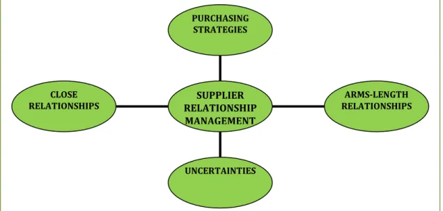 Fig 4.  The Conceptual Framework (Source: authors own creation) 
