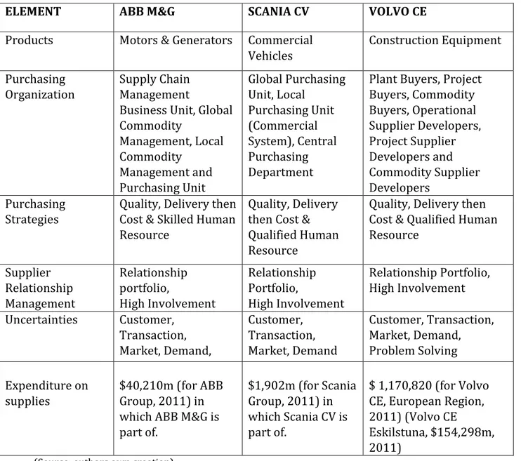 Table 5: Summary of Empirical Findings 