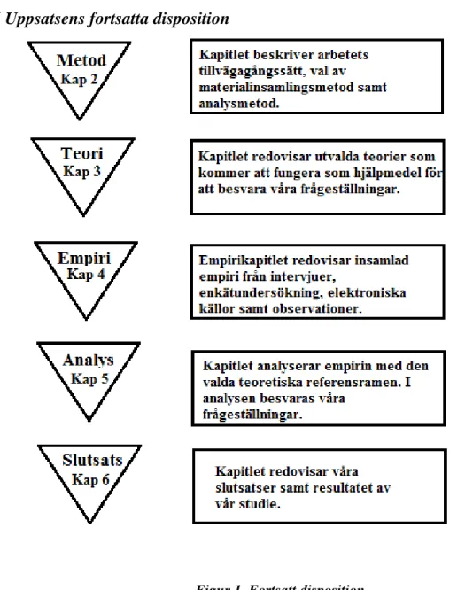 Figur 1. Fortsatt disposition 